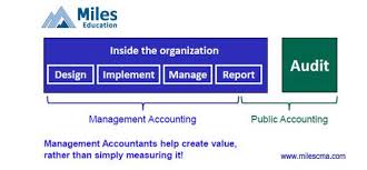 Miles Education - CPA, CMA & U.S. Pathway (Delhi) Miles CMA photo 1