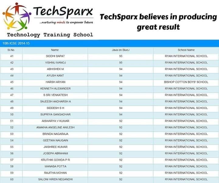 TechSparx Technology Training School TechSparx Technology Training School: Gallery photo 2