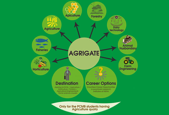 AGRI-GATE Coaching Pictures photo 2