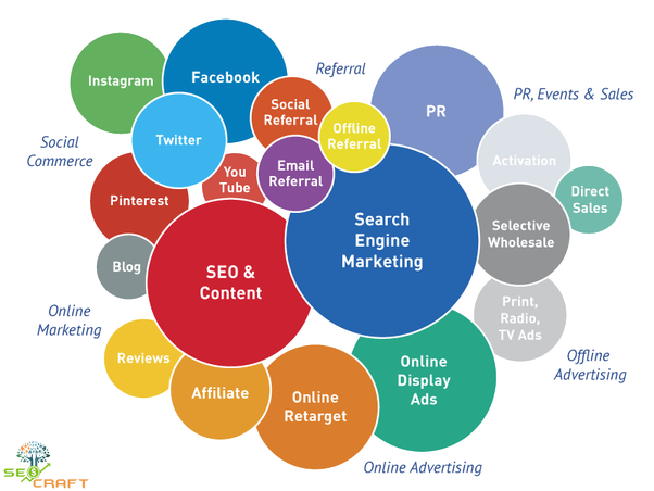 Seo Craft course photo 1