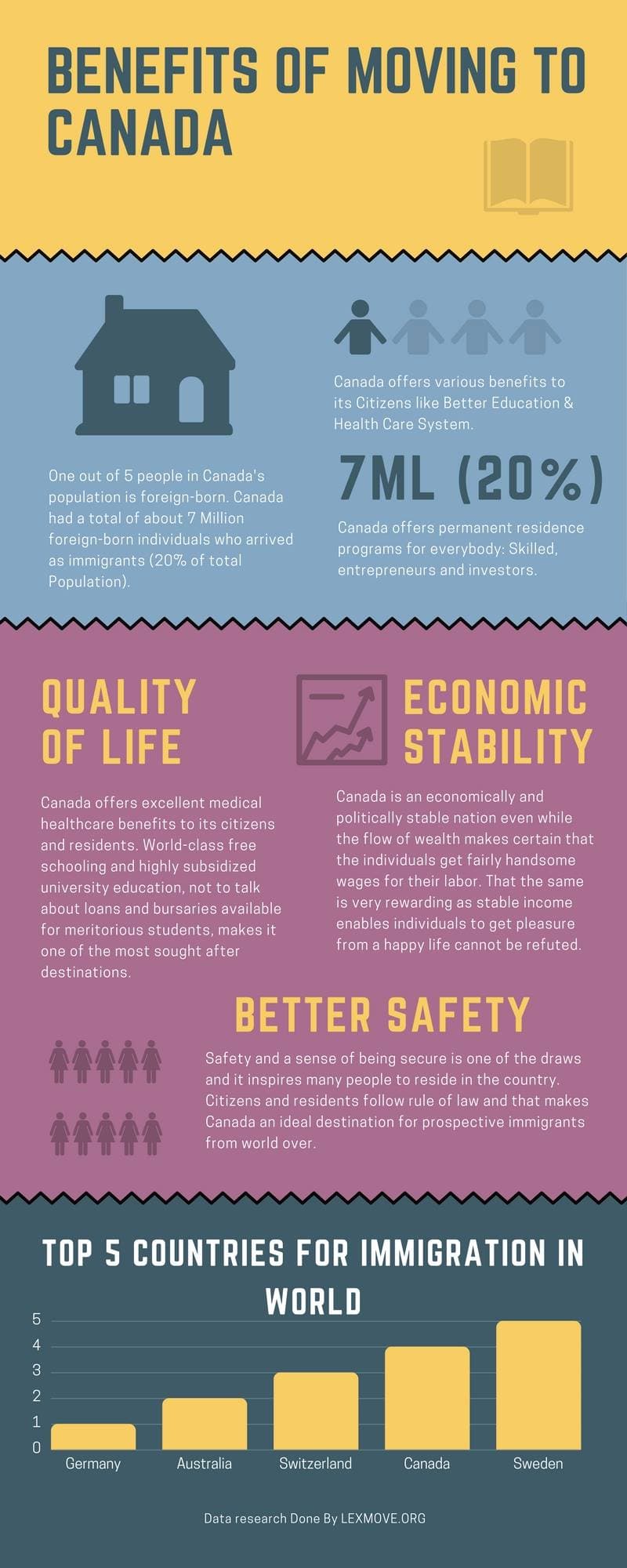 Lex Move Lex Move - Best Immigration Consultant in Delhi photo 1