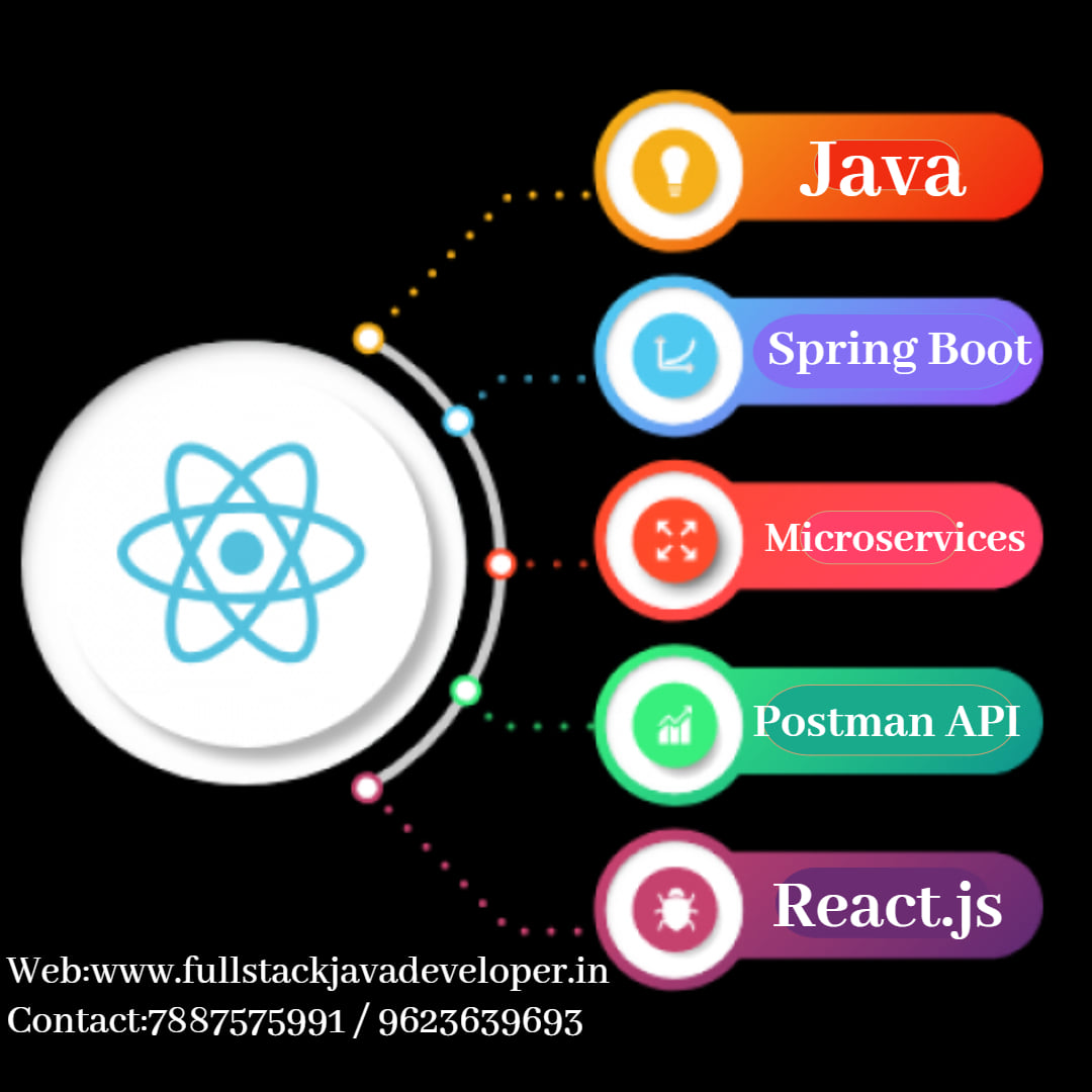 Full Stack Java Developer PUNE, Nigdi, Pune: Full Stack Java Developer ...