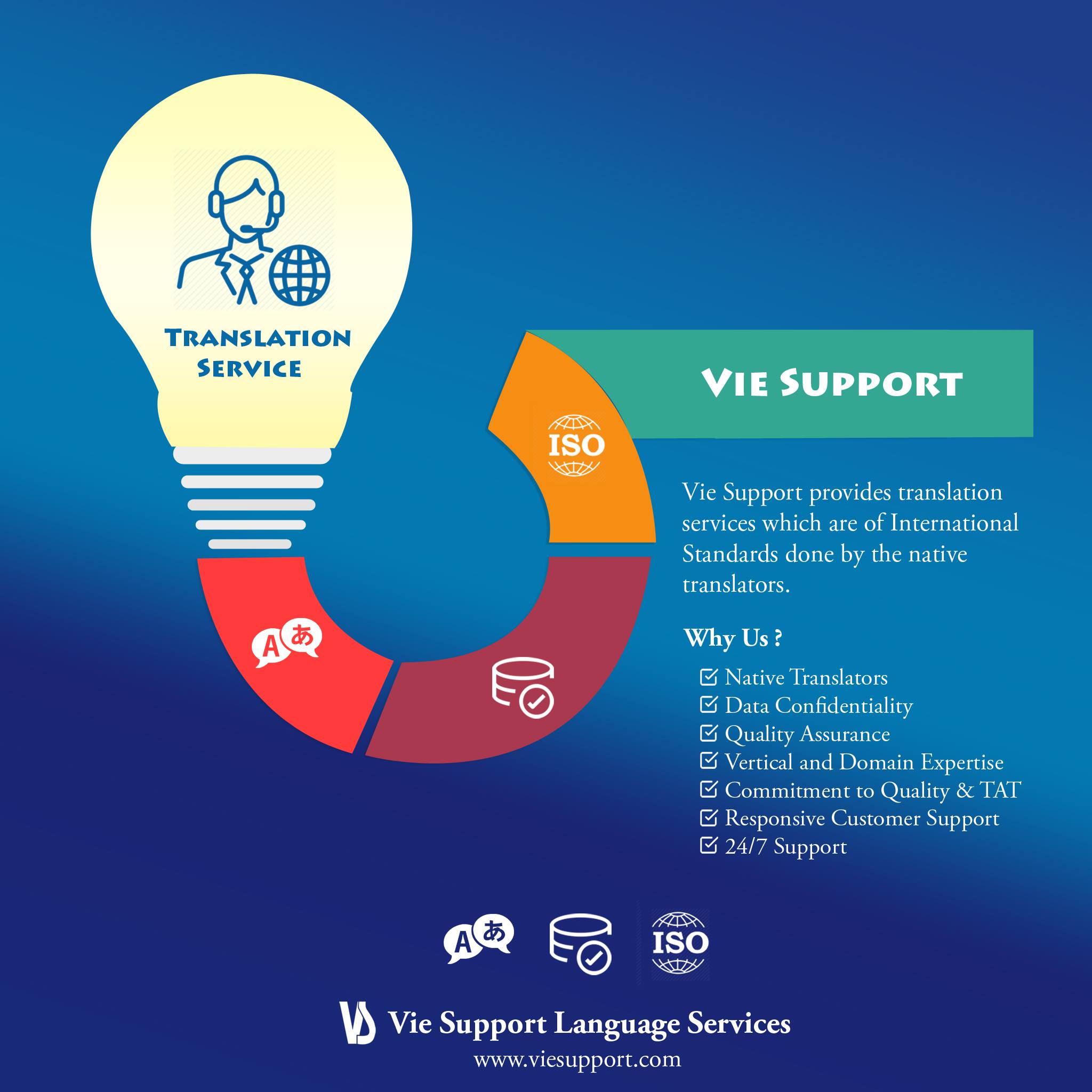 Vie Support Language Services Pvt. Ltd. Vie Support Language Services Pvt. Ltd. photo 3