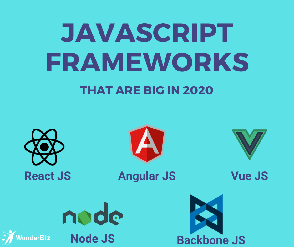 WonderBiz Technologies Private Limited WonderBiz Technologies Private Limited photo 5