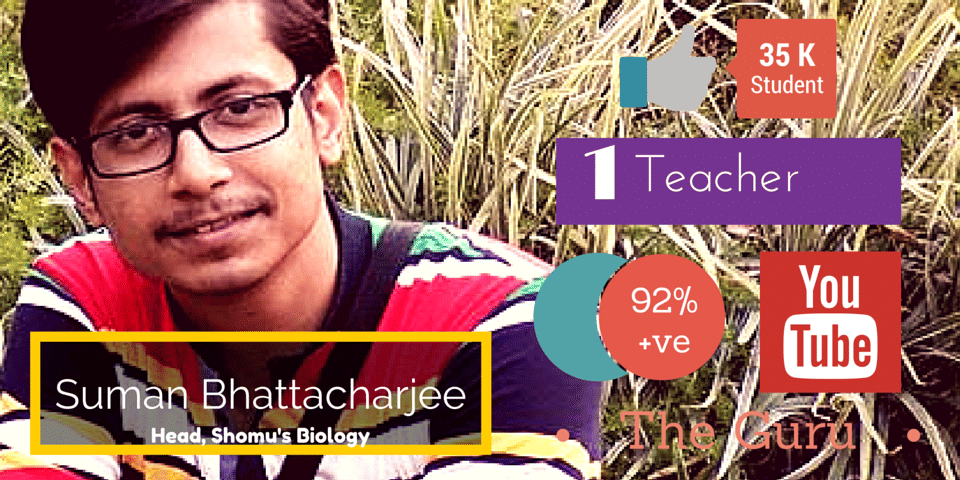 Shomu's Biology Shomu's Biology: Gallery photo 5