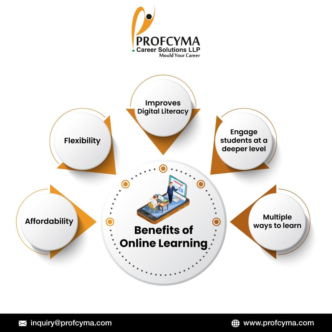 Profcyma Career Solutions Profcyma Career Solution: Gallery photo 1