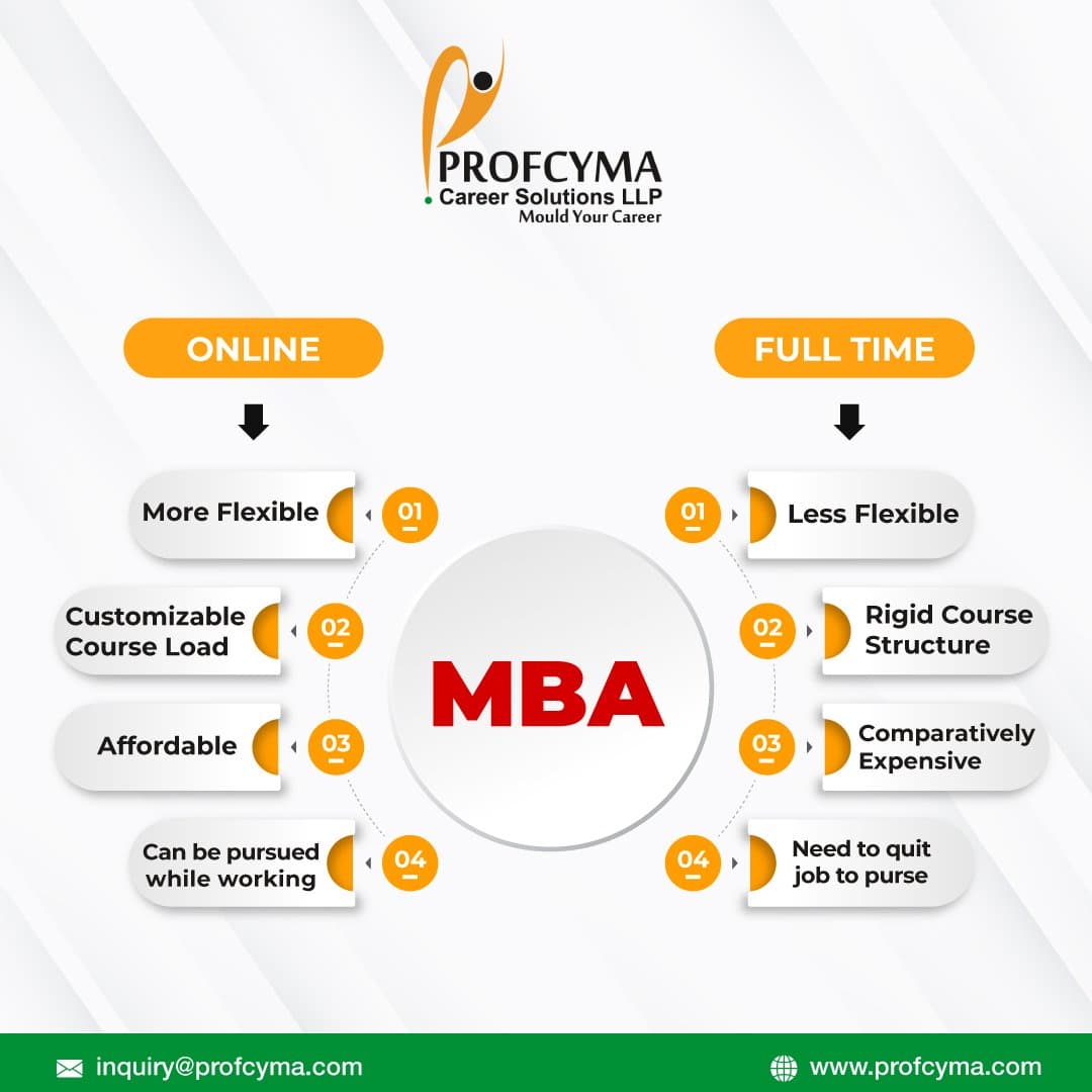 Profcyma Career Solutions Profcyma Career Solution: Gallery photo 3