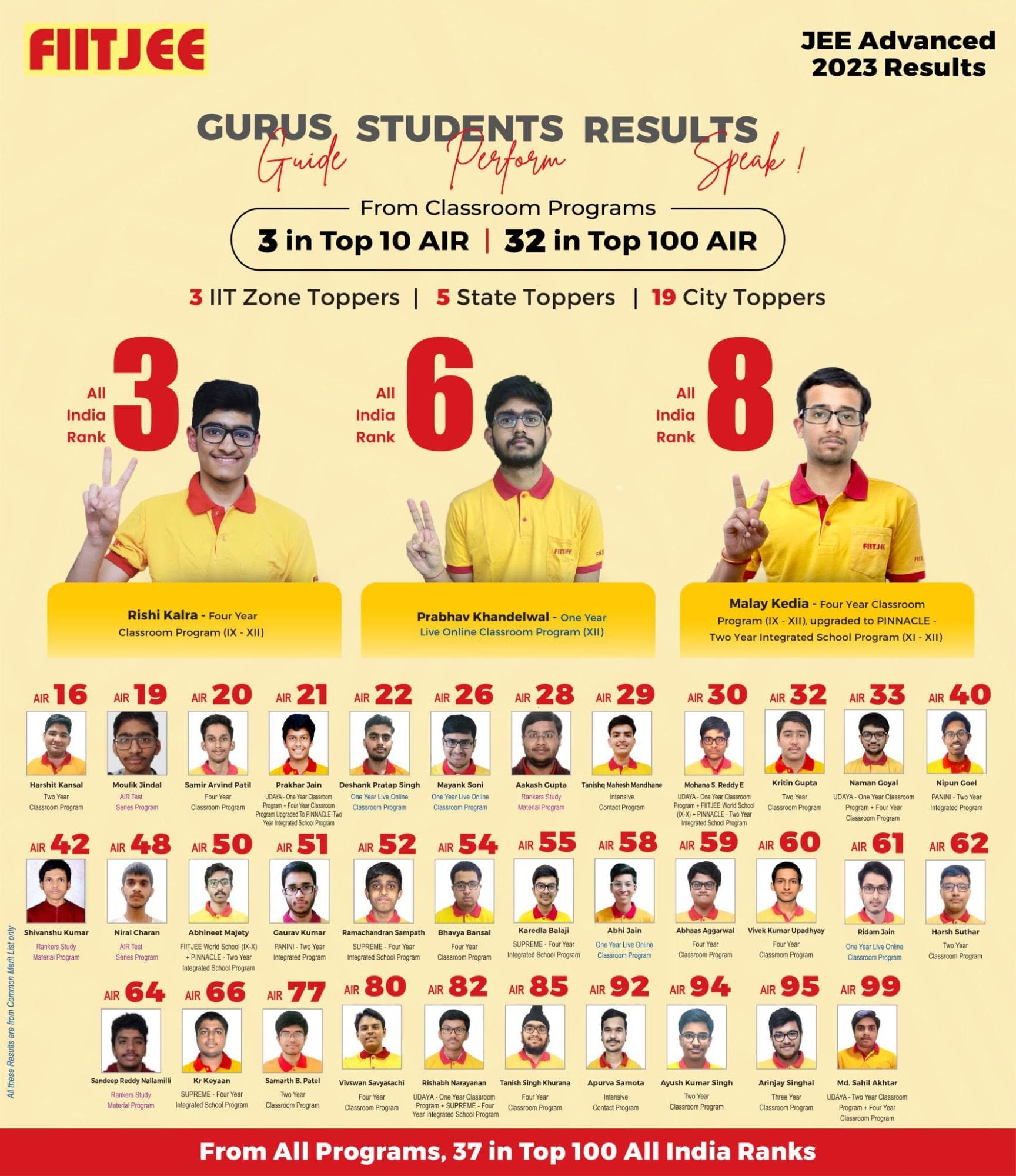 FIITJEE Gomti Nagar FIITJEE: Gallery photo 5