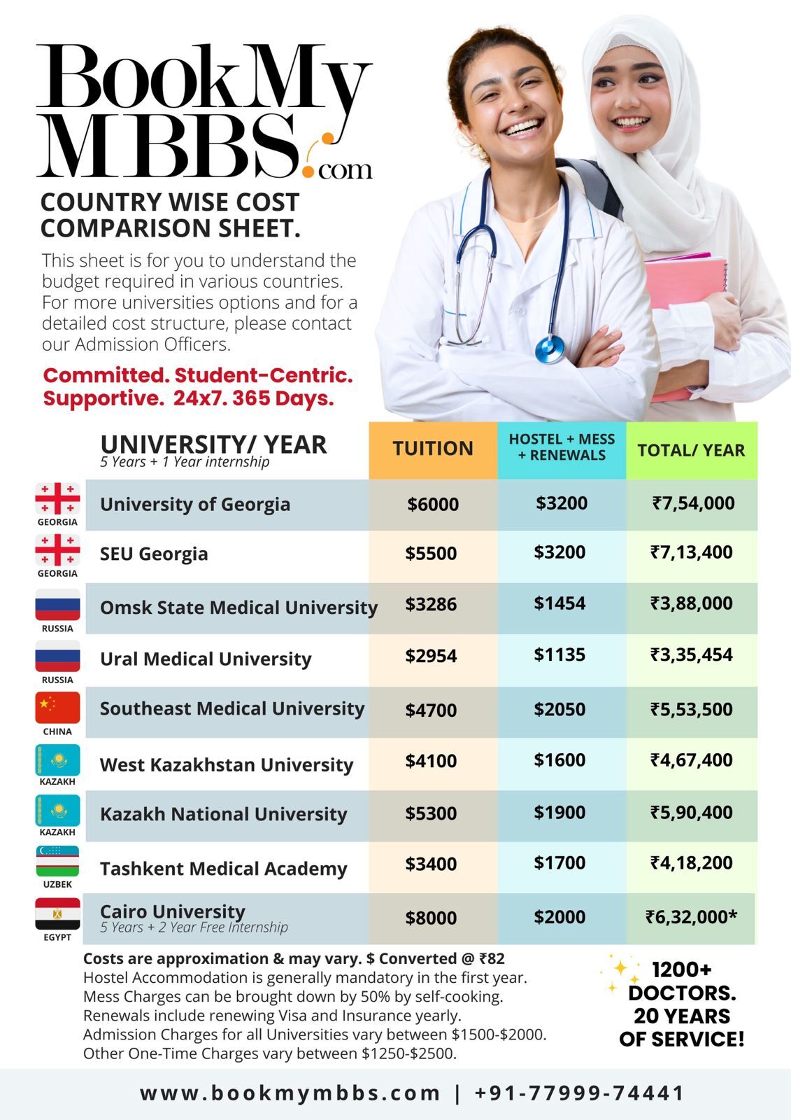BookMyMBBS.com BOOKMYMBBS.COM photo 1