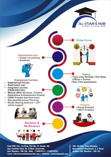 The IITIANS HUB IITIAN Hub photo 1