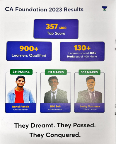 Unacademy Laxmi Nagar Unacademy photo 1