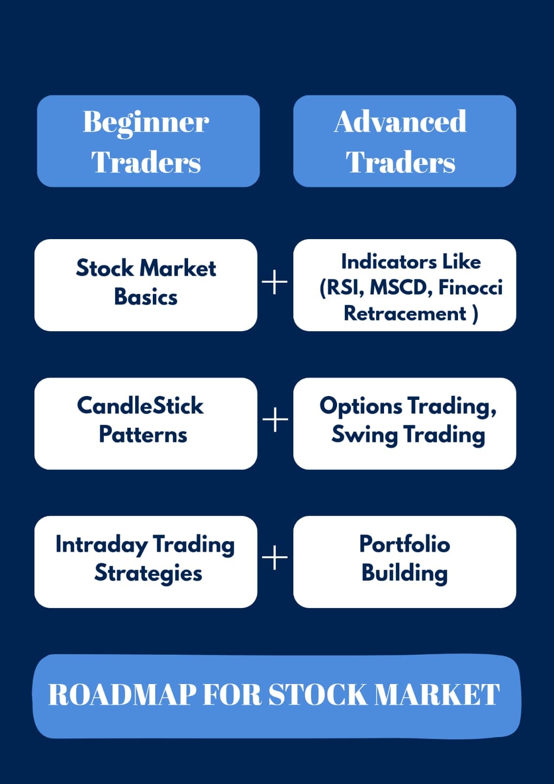 Tips2Trade Tips2Trade photo 4