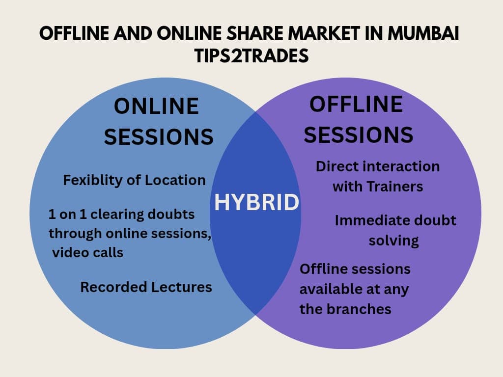 Tips2Trade Tips2Trade photo 6