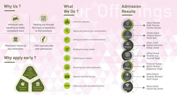 Regular Course Program: GRE
