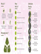 Regular Course Program: GRE