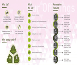 Regular Course Program: GRE