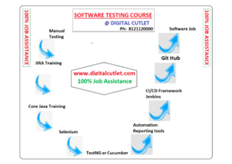Online Learning Programs: SELENIUM