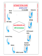 Online Learning Programs: SELENIUM