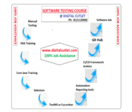 Online Learning Programs: SELENIUM