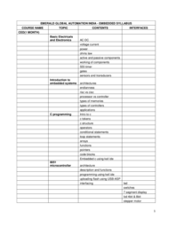 Classroom Program: Embedded System Program