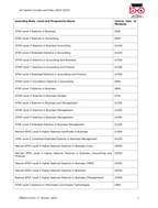 UK Versity Courses & Fees