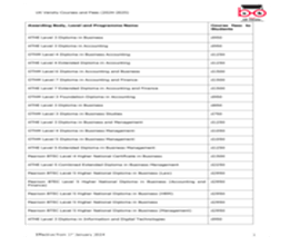 UK Versity Courses & Fees