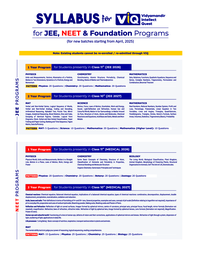 VIQ Scholarship Test (Syllabus JEE)