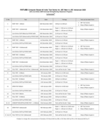 FIITJEE All India Test Series Date