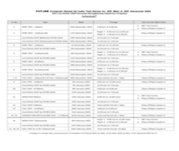 FIITJEE All India Test Series Date
