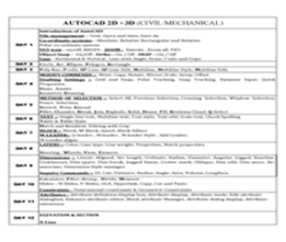 AutoCAD Syllabus
