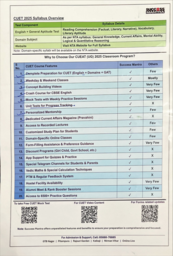 CUET Brochure