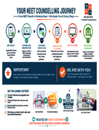 MBBS Guidance Brochure