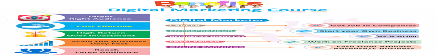 Digital PR World