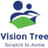 Vision Tree Classes