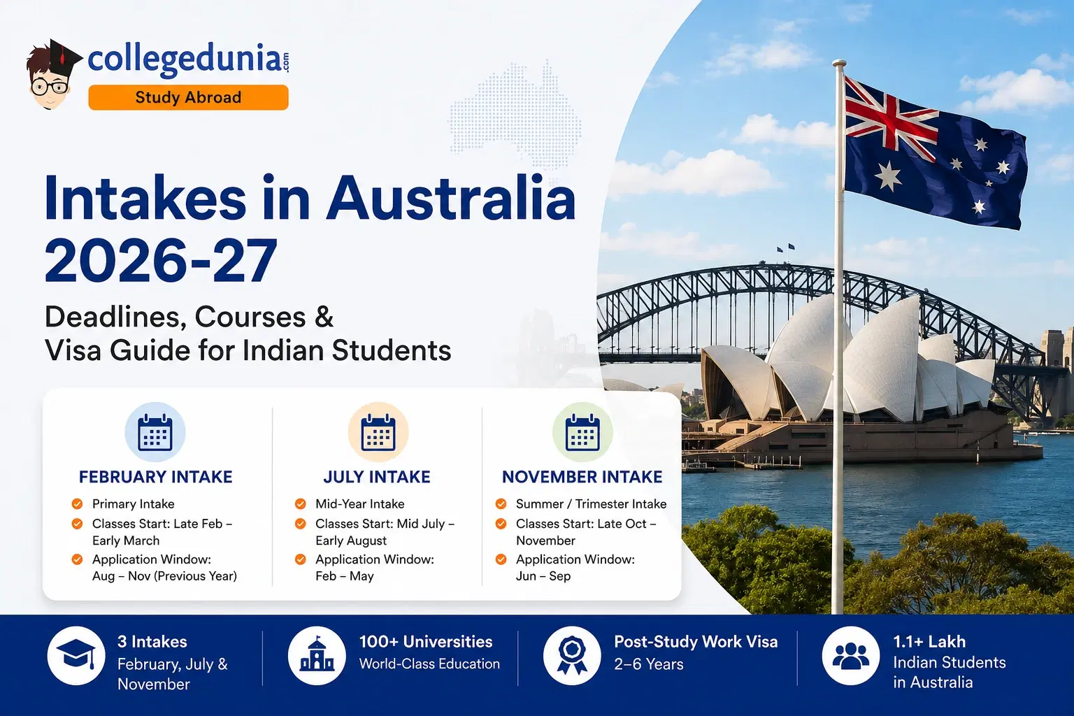 intakes_in_australia