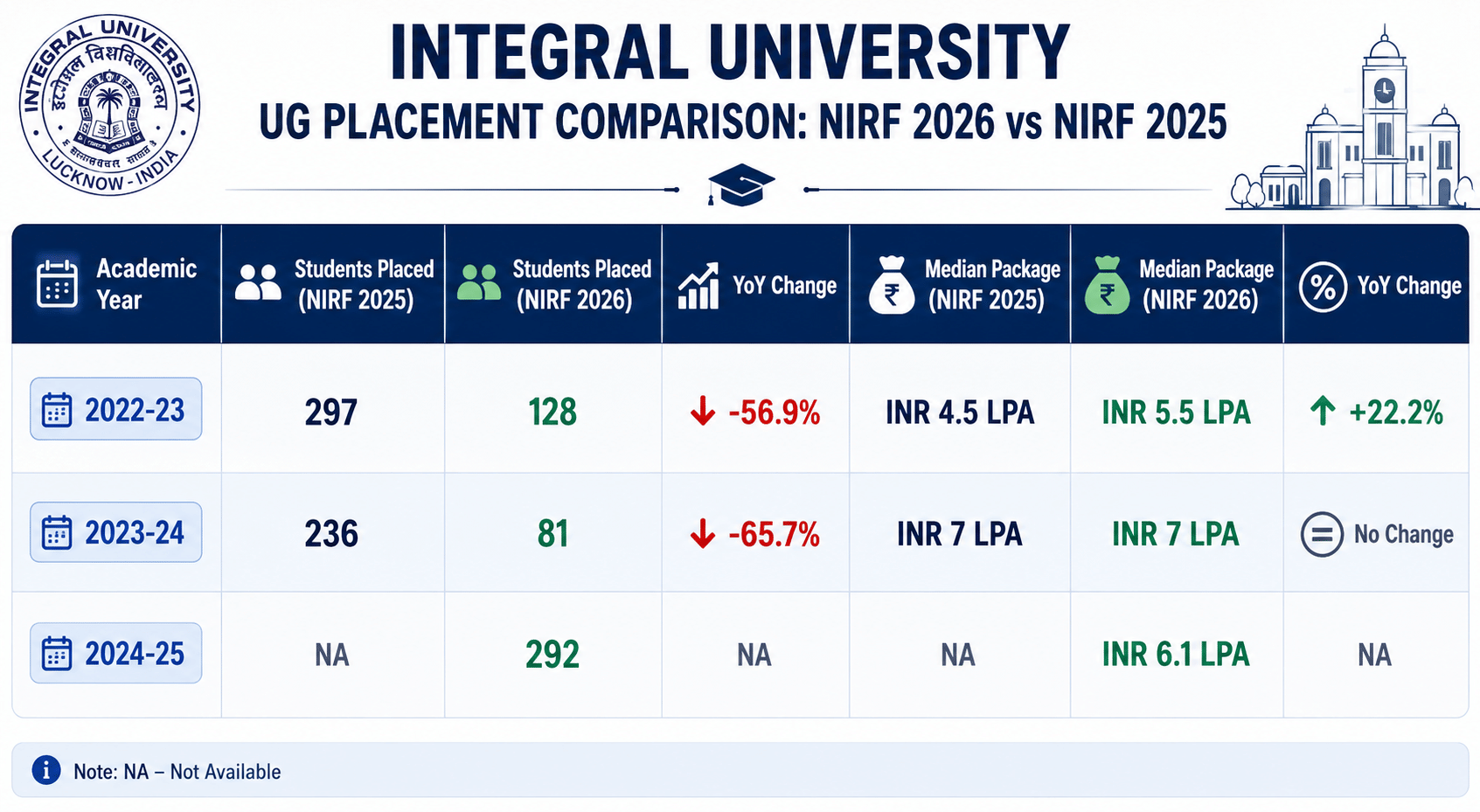 Integral Univ NIrf comparison