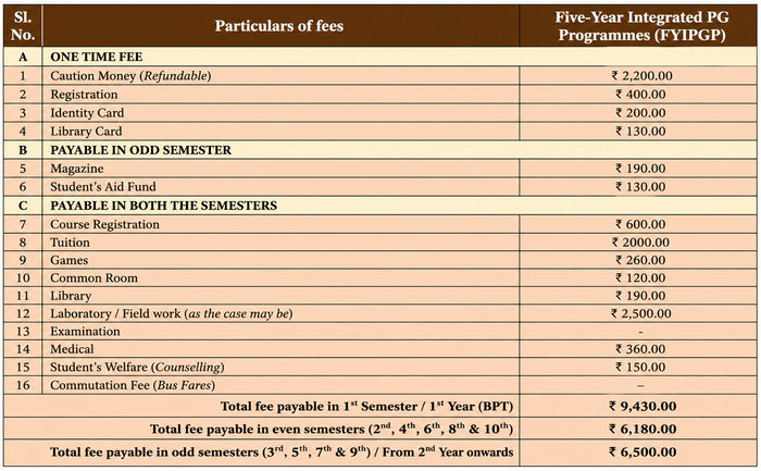 AWU Fees