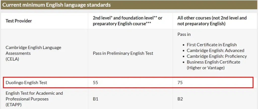 Ireland Student Visa DET Validity