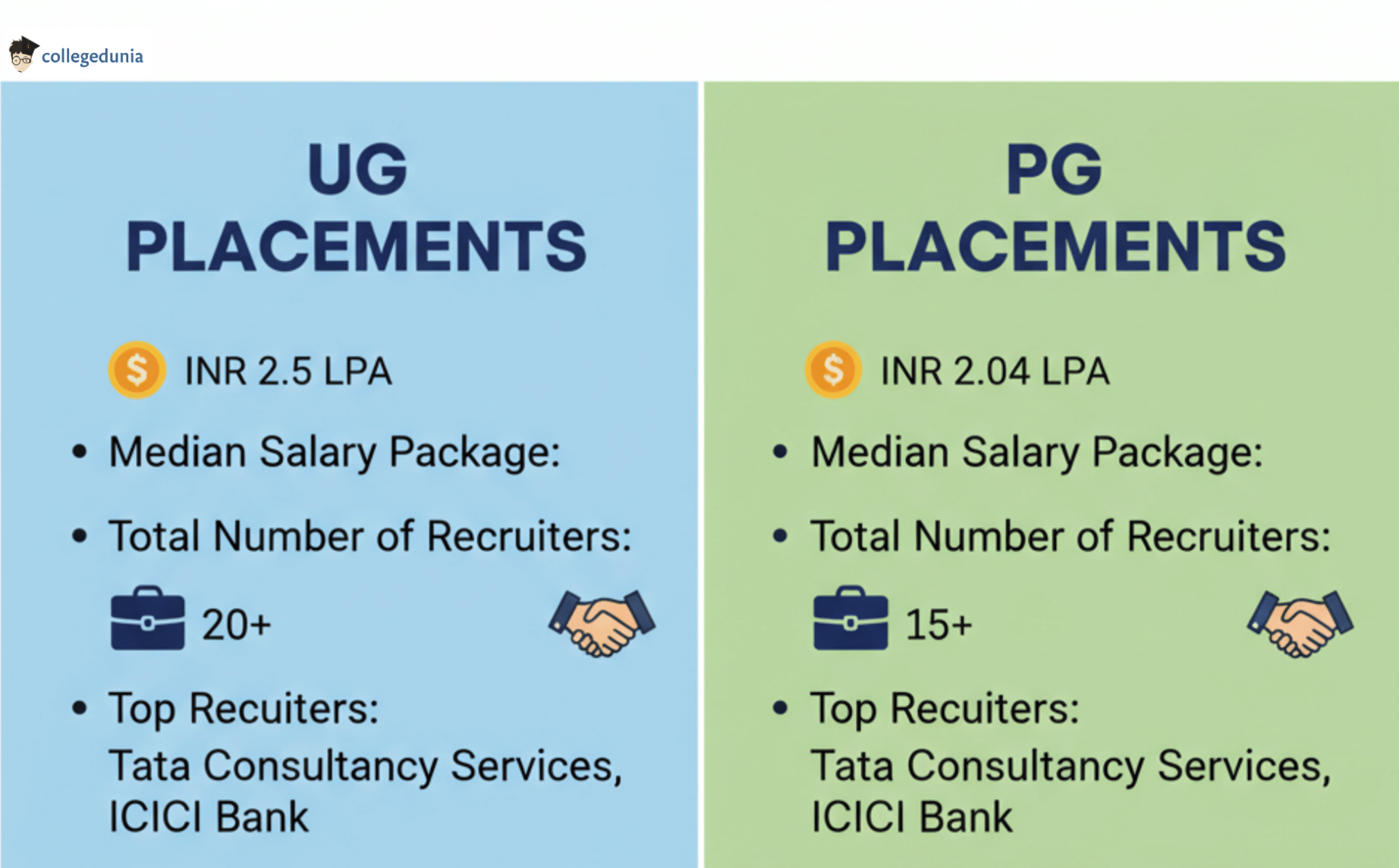 Ismail Yusuf Placements