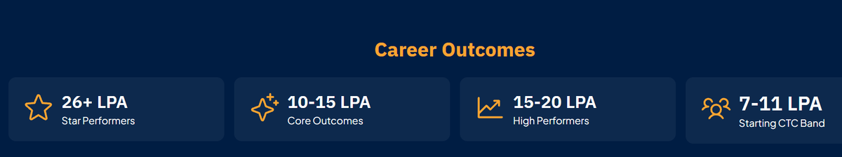 JAGSoM career outcomes 