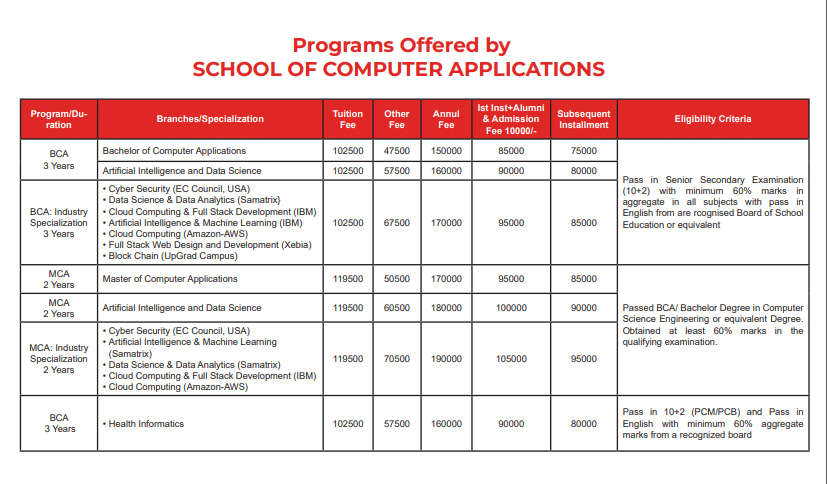 Fees as per Official Website