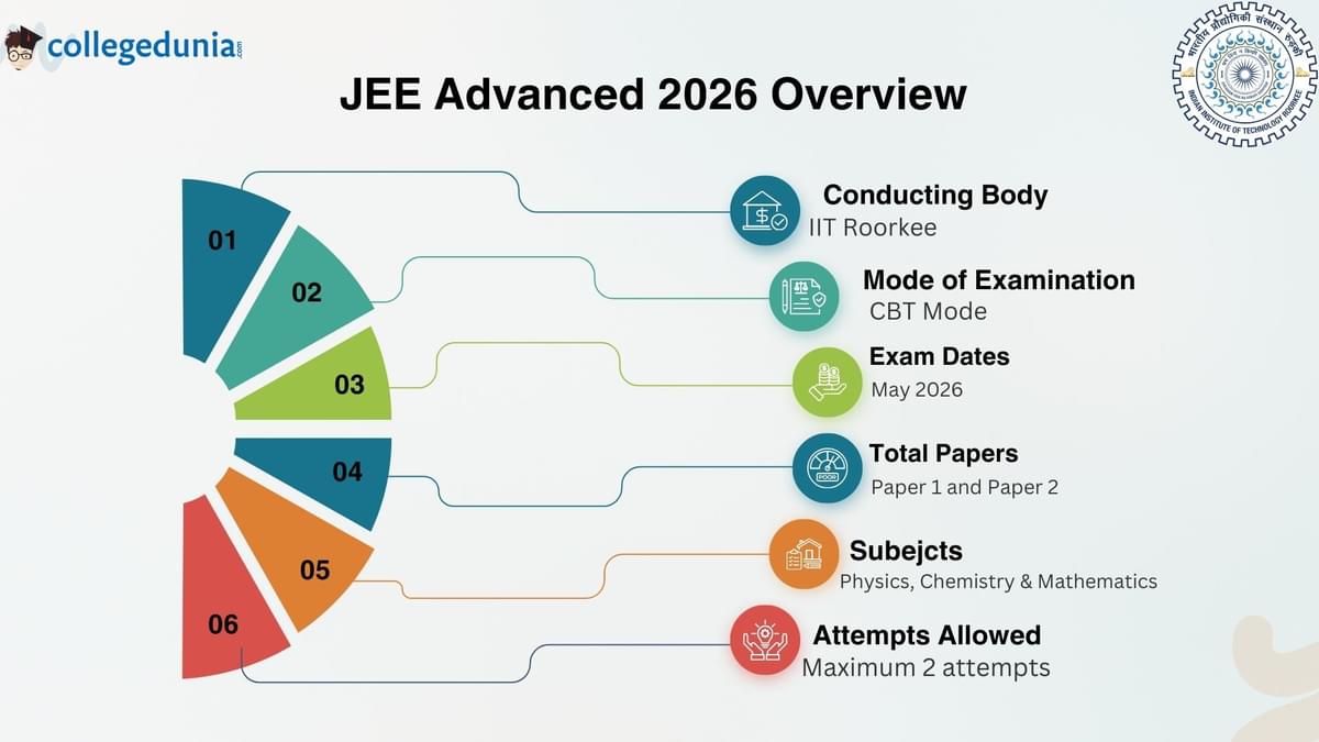 JEE Advanced 2026