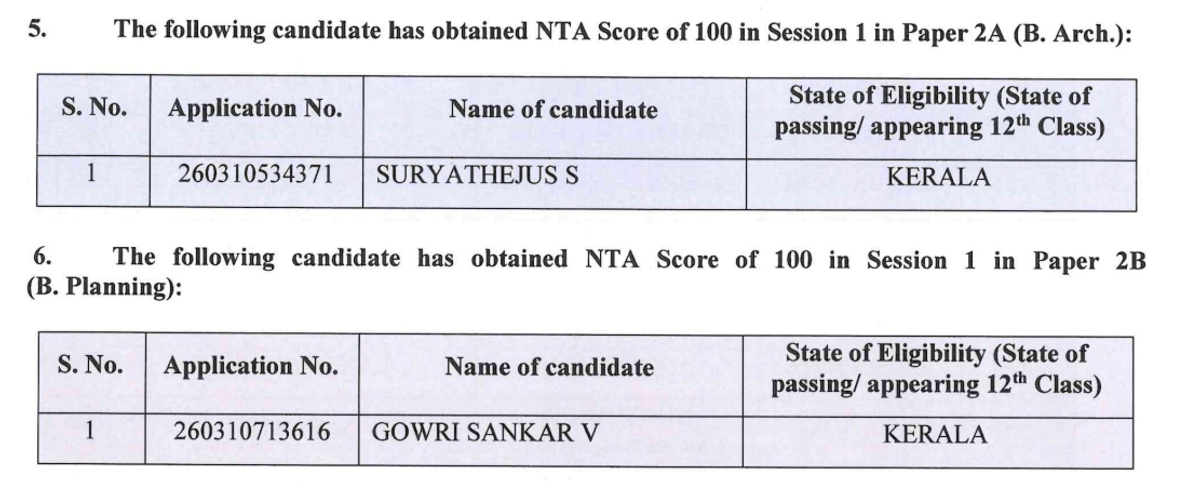 JEE Main Paper 2 toppers