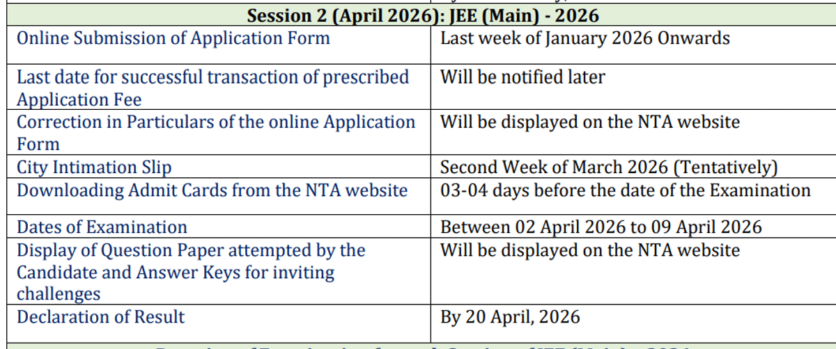 JEE Main Session 2 Dates