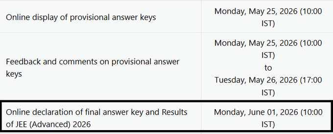 JEE Advanced Result 