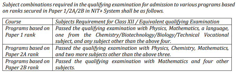 jeemain eligibility crieteris
