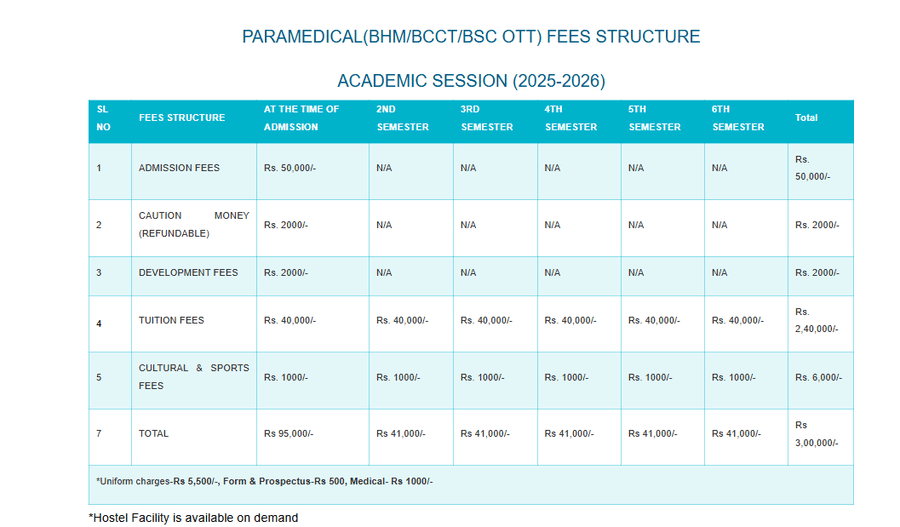 Fees as per Official Website