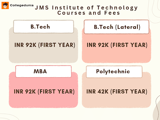 JMS Institute of Technology Courses and Fees