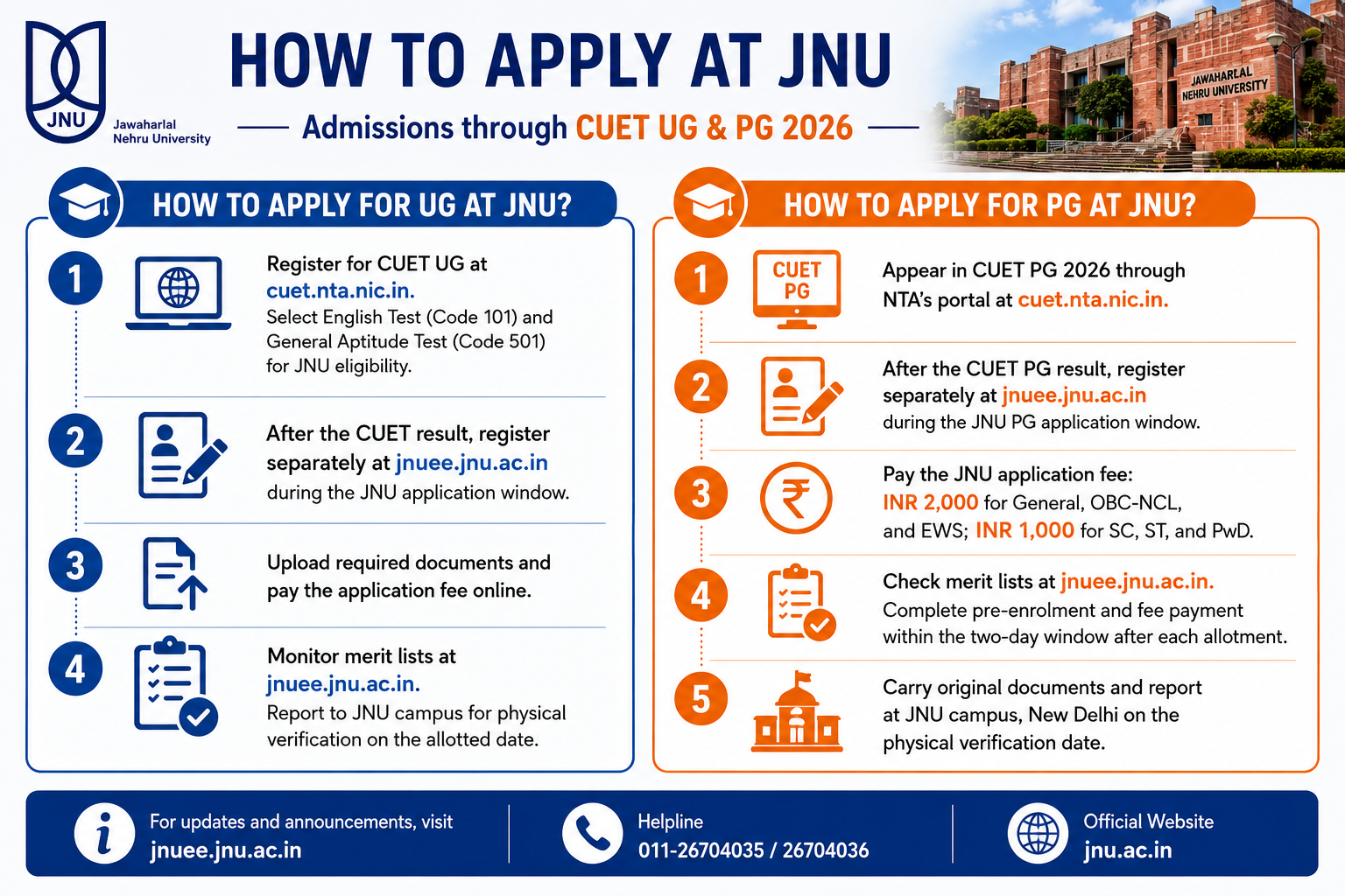 JNU Admission how to apply