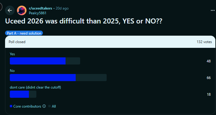 Reddit Discussion on UCEED 2026 Was Difficult than 2025